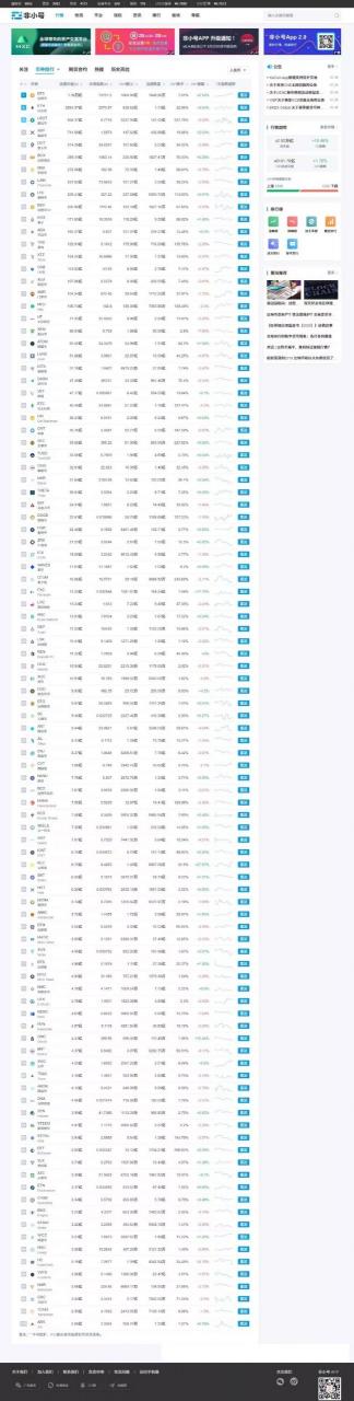 帝国cms7.5仿非小号区块链门户资讯网站源码 带手机版 帝国cms7.5仿非小号区块链门户资讯网站源码 带手机版