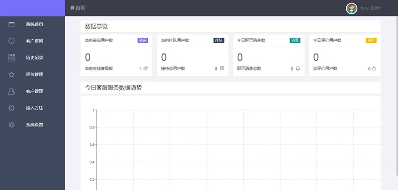 【已修复】2021最新淘宝买的来客客服源码/带完整文字教程/一键安装 【已修复】2021最新淘宝买的来客客服源码/带完整文字教程/一键安装